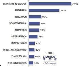 2014娱乐消费报告,揭秘年度娱乐消费报告